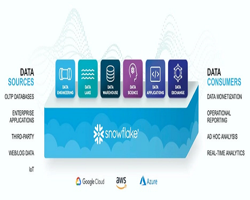 Snow_data_platform-image