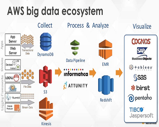 aws-big-data-platform-image