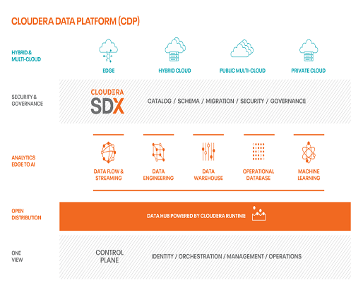 cloudera-data-platforms-image